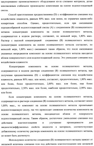 Водопоглощающая композиция на основе смол, способ ее изготовления (варианты), поглотитель и поглощающее изделие на ее основе (патент 2333229)