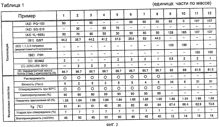 Эпоксидная композиция для полимеризации и герметизирующая композиция, содержащая ее (патент 2444538)