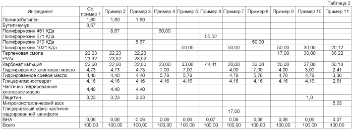 Основа и состав жевательной резинки (патент 2578390)