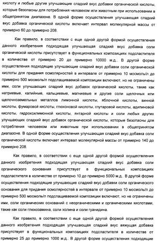 Композиция интенсивного подсластителя с витамином и подслащенные ею композиции (патент 2415609)