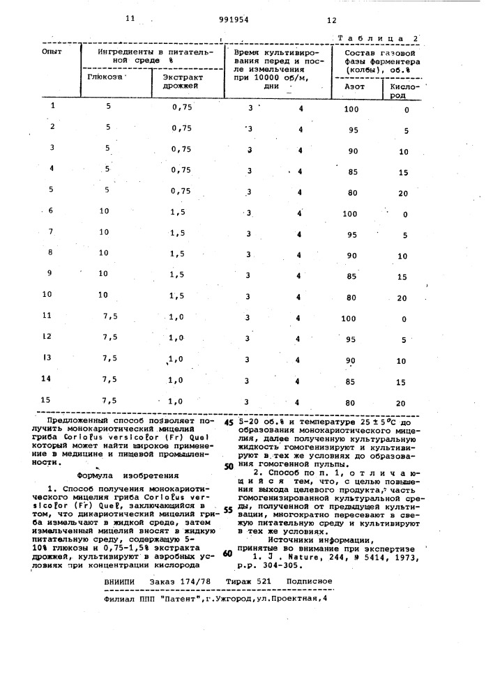 Способ получения монокариотического мицелия гриба coriolus versicolor (fr) quel (патент 991954)