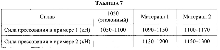 Контейнеры, изготовленные из переработанного алюминиевого лома методом ударного прессования (патент 2593799)