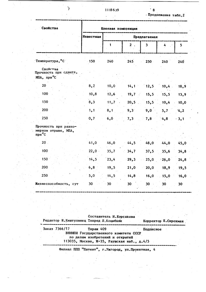 2-замещенные 4,6-бис/4-(акрилоилоксикарбонил)фенокси/-1,3,5- триазины в качестве отвердителей эпоксидиановых смол и клеевая композиция на их основе (патент 1118639)
