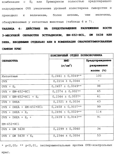 Селективные модуляторы рецептора эстрогена в комбинации с эстрогенами (патент 2342145)