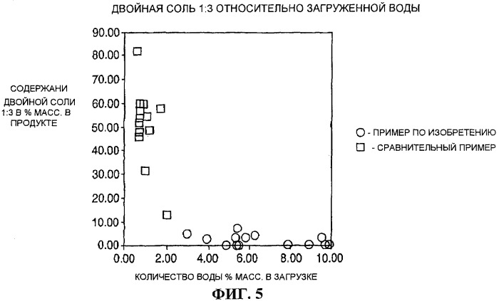 Сульфат нитрат аммония и способ его получения (варианты) (патент 2279416)