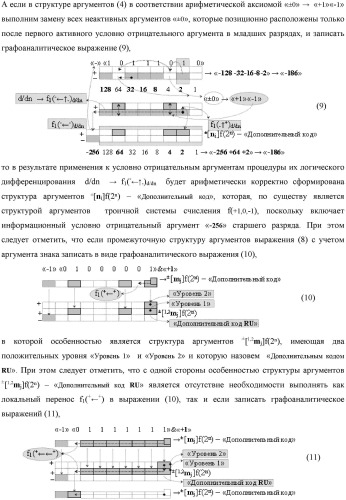 Функциональная выходная структура условно разряда &quot;j&quot; сумматора fcd( )ru с максимально минимизированным технологическим циклом  t  для промежуточных аргументов слагаемых (2sj)2 d1/dn &quot;уровня 2&quot; и (1sj)2 d1/dn &quot;уровня 1&quot; второго слагаемого и промежуточных аргументов (2sj)1 d1/dn &quot;уровня 2&quot; и (1sj)1 d1/dn &quot;уровня 1&quot; первого слагаемого формата &quot;дополнительный код ru&quot; с формированием результирующих аргументов суммы (2sj)f(2n) &quot;уровня 2&quot; и (1sj)f(2n) &quot;уровня 1&quot; в том же формате (варианты русской логики) (патент 2480814)