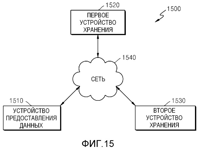 Способ и устройство для предоставления контента через сеть, способ и устройство для приема контента через сеть, способ и устройство для резервного копирования данных через сеть, устройство предоставления данных резервного копирования и система резервного копирования (патент 2518675)