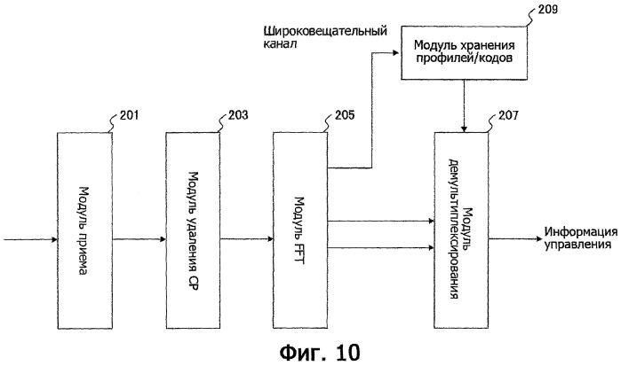 Передающее устройство и способ связи (патент 2446587)