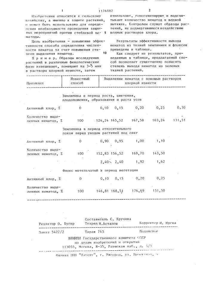 Способ определения численности стеблевой нематоды @ @ в зеленых тканях земляники и флоксов (патент 1176882)