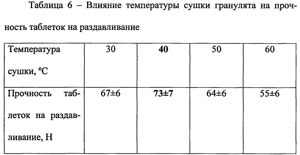 Фармацевтические таблетки "биобардин", полученные на основе жидкой фазы послеспиртовой зерновой барды и предназначенные для гастроэнтерологии (патент 2662064)