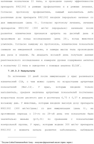 Способы лечения или профилактики аутоиммунных заболеваний с помощью соединений 2,4-пиримидиндиамина (патент 2491071)