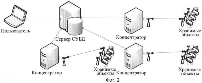 Способ повышения скорости поиска данных с использованием адаптивных носителей данных (патент 2477884)