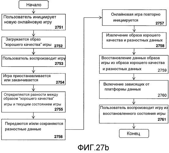 Система и способ сжатия мультипотокового видео (патент 2528152)