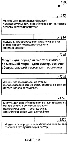 Передача пилот-сигнала в системе беспроводной связи (патент 2433554)