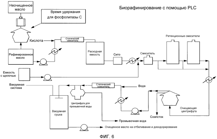 Способы рафинирования масла (патент 2573916)