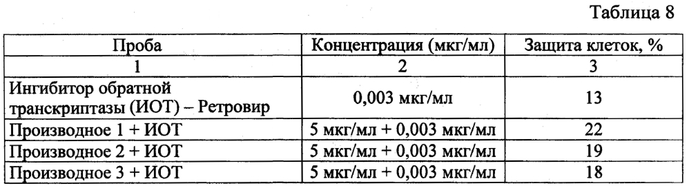 Лекарственное средство с противовирусной активностью (варианты) (патент 2595038)