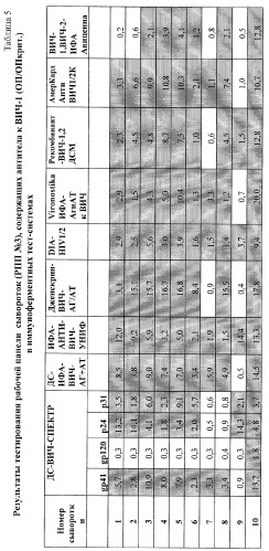 Иммуноферментная тест-система для идентификации спектра антител к вич 1 и 2 выявления антигена вич 1 (p24) &quot;дс-ифа-анти-вич 1 и 2, вич 1 группы о-спектр+аг p24 вич 1&quot; (патент 2283497)