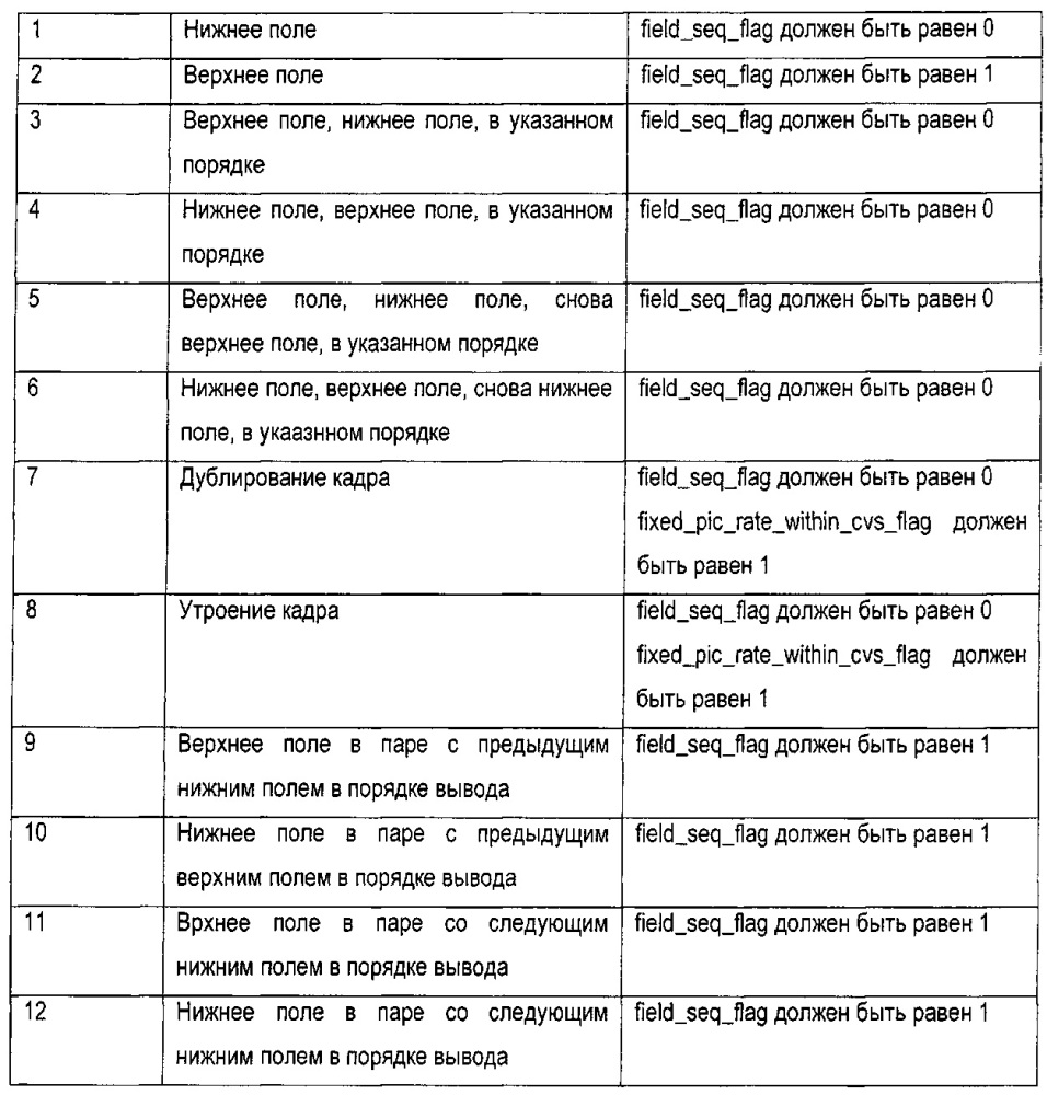 Способ и устройство для кодирования и декодирования видеоданных (патент 2653299)