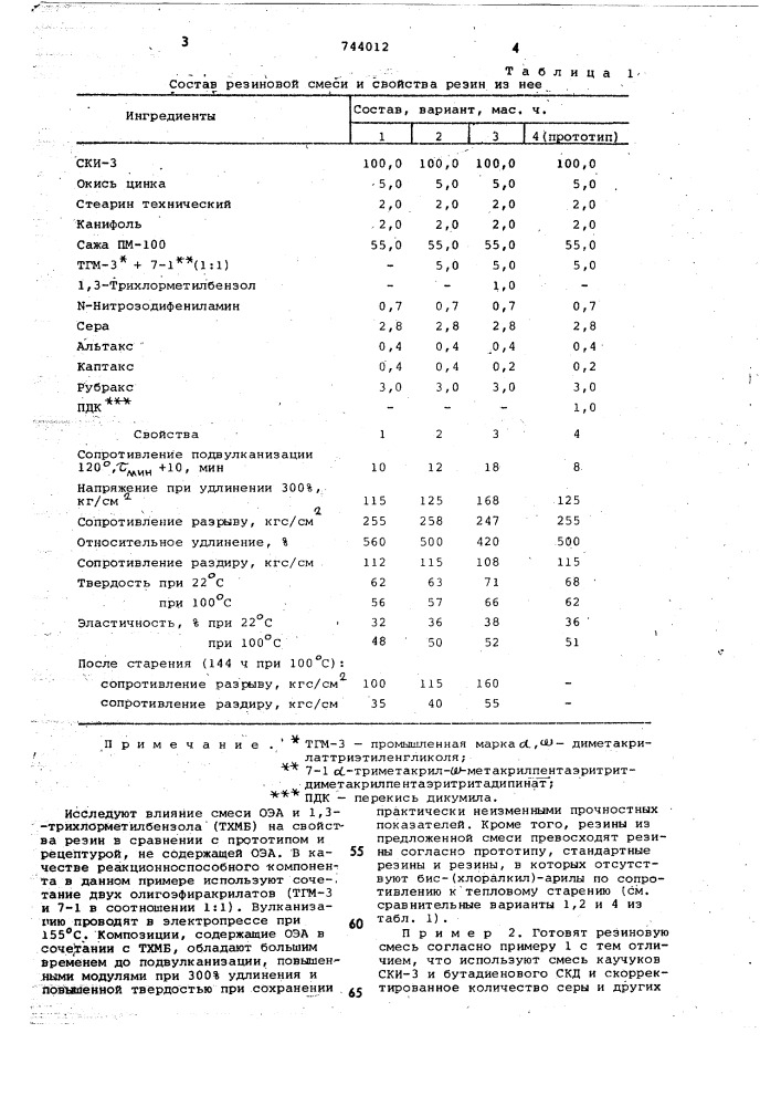 Резиновая смесь на основе неполярного каучка (патент 744012)