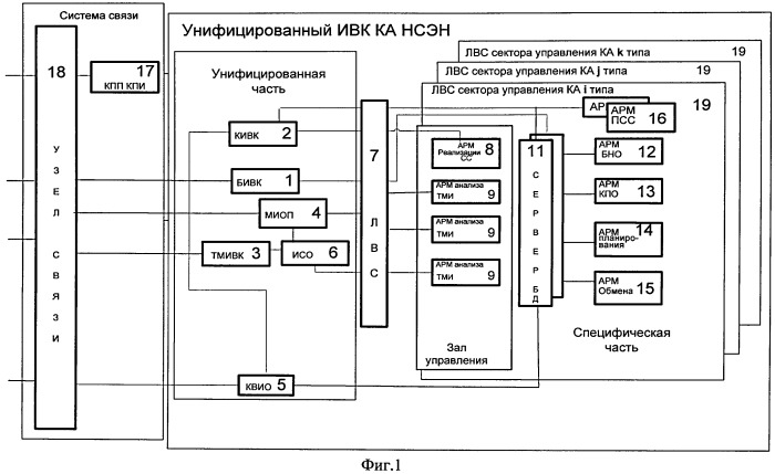 Способ обеспечения управления полетами космических аппаратов (патент 2506207)