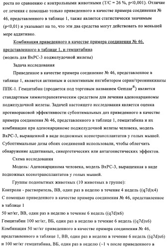 Комбинации, предназначенные для лечения заболеваний, включающих пролиферацию клеток (патент 2407532)