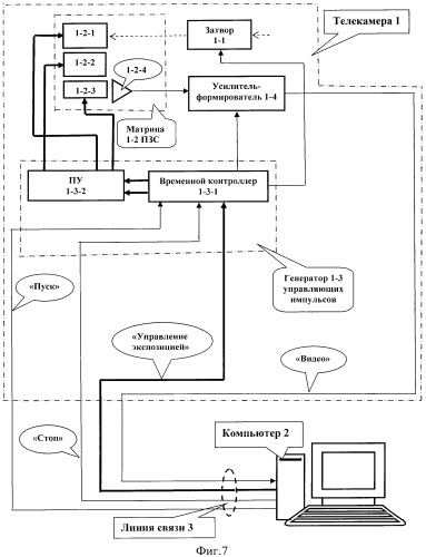 Способ компьютерной регистрации сигнала изображения интерферограмм и телевизионная система для его осуществления (патент 2491755)