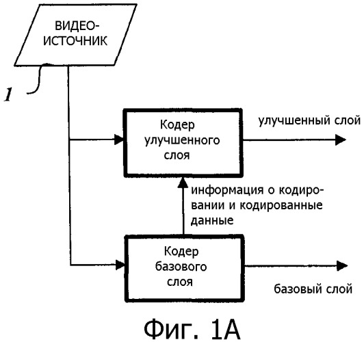 Способ межслойного предсказания для видеосигнала (патент 2384970)