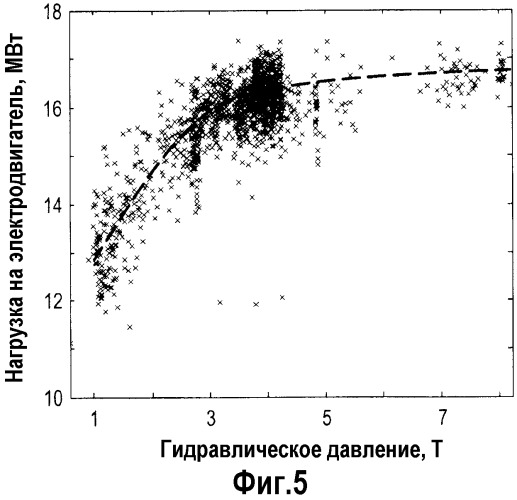 Способ управления производством древесной массы в рафинере щепы (патент 2519891)