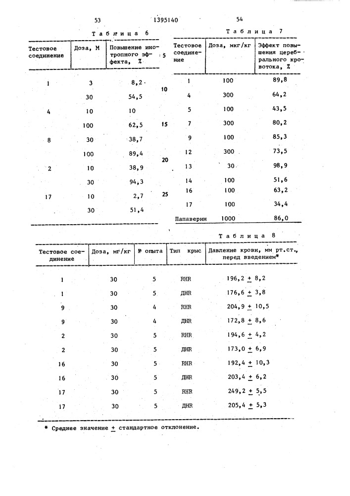 Способ получения карбостирильных производных (патент 1395140)