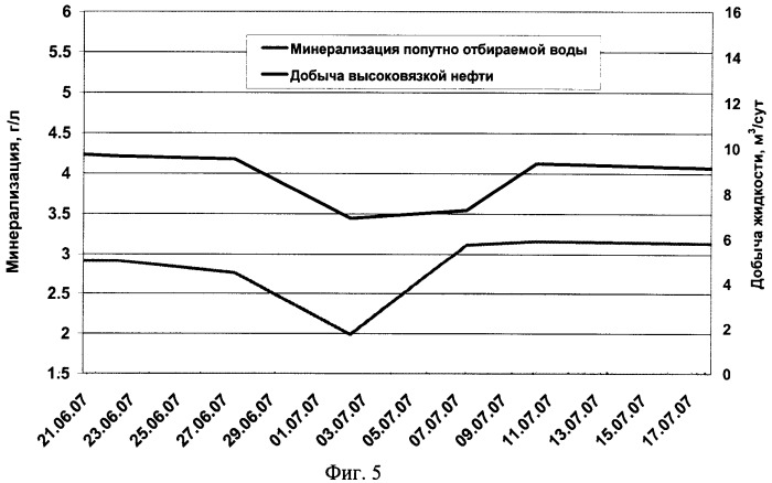 Способ разработки залежи высоковязкой нефти (патент 2379494)