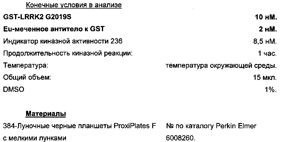 Производные пиразоламинопиримидина в качестве модуляторов обогащенной лейциновыми повторами киназы 2 (lrrk2) для применения при лечении болезни паркинсона (патент 2637948)