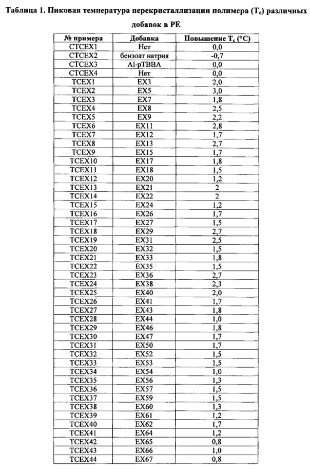 Композиция на основе термопластичного полимера (патент 2630221)