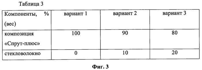 Антиабразивное покрытие (патент 2535693)