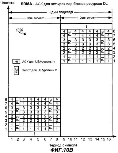 Передача квитирования восходящей линии для sdma в системе беспроводной связи (патент 2424620)
