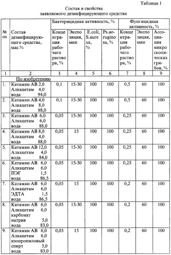 Дезинфицирующее средство (патент 2279275)