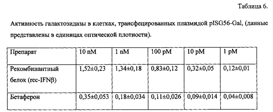 Оптимизированный ген, кодирующий рекомбинантный белок - аналог интерферона бета человека (патент 2614264)