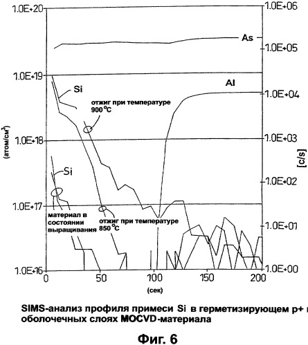 Способ перемешивания квантовых ям в структуре полупроводникового устройства и структура полупроводникового устройства, изготовленная с использованием данного способа (патент 2324999)