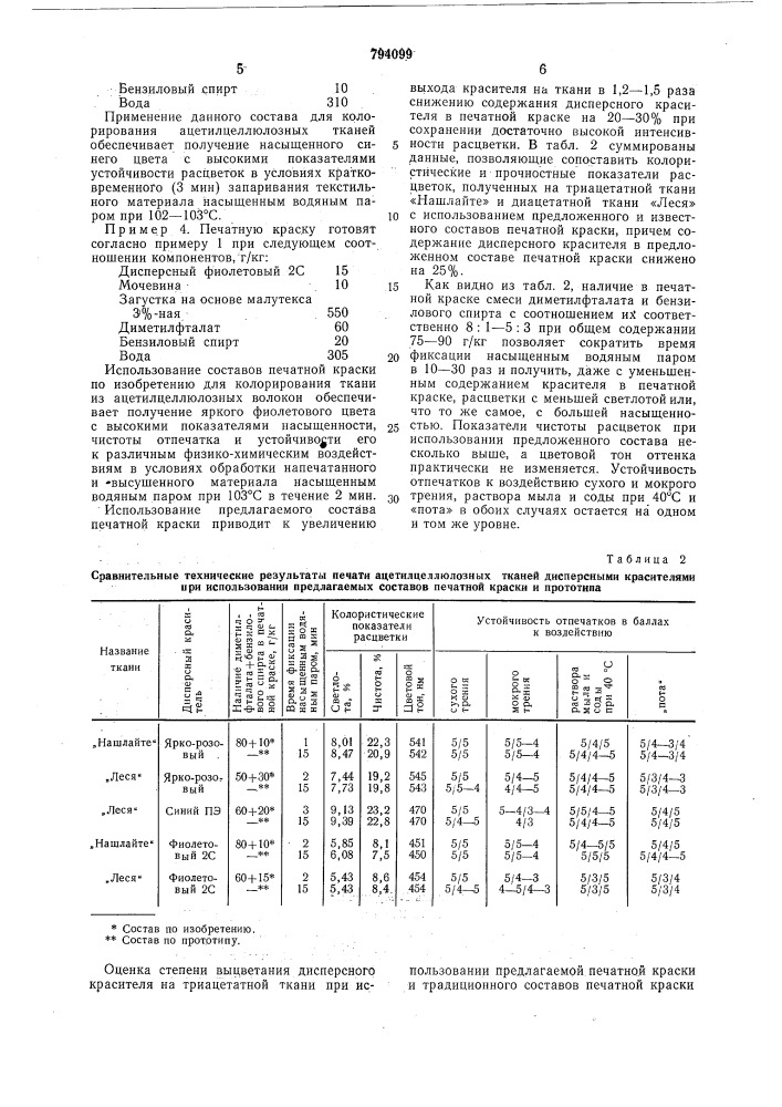 Печатная краска для ацетилцеллюлозноготекстильного материала (патент 794099)