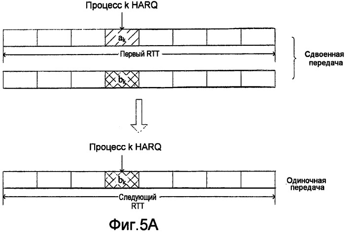 Способ и абонентское оборудование для повторной передачи данных (патент 2502198)