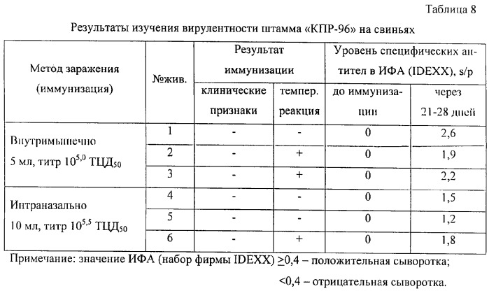 Вакцина против репродуктивно-респираторного синдрома свиней эмульсионная инактивированная (патент 2316346)