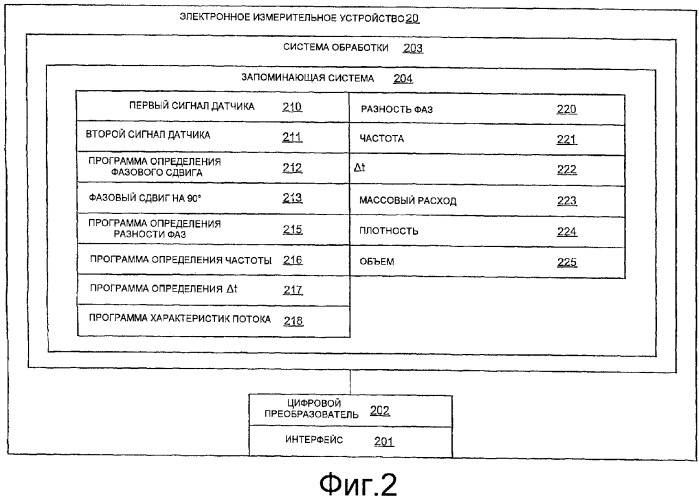 Электронное измерительное устройство и способы определения разности фаз между первым сигналом датчика и вторым сигналом датчика расходомера (патент 2373499)