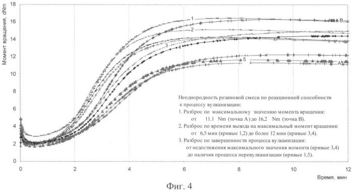 Способ управления процессом вулканизации (патент 2368903)