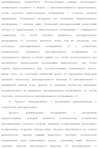 Устройство кодирования изображения и устройство декодирования изображения (патент 2430486)
