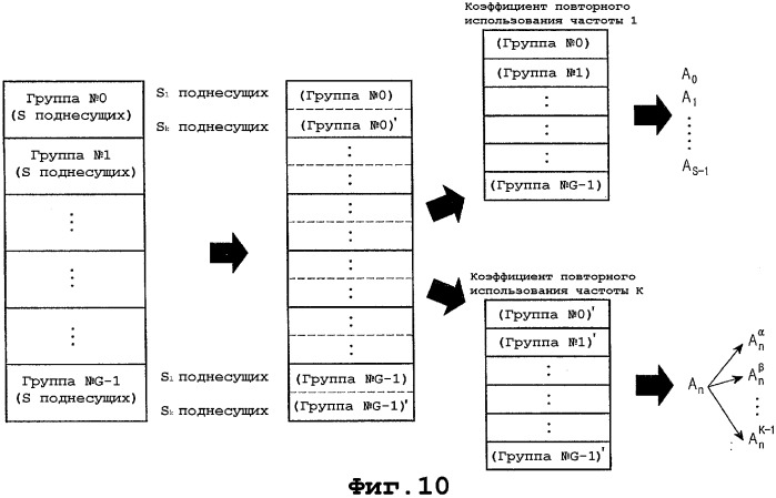 Способ и система для распределения частотных ресурсов на основе множества коэффициентов повторного использования частоты в системах сотовой связи (патент 2342790)