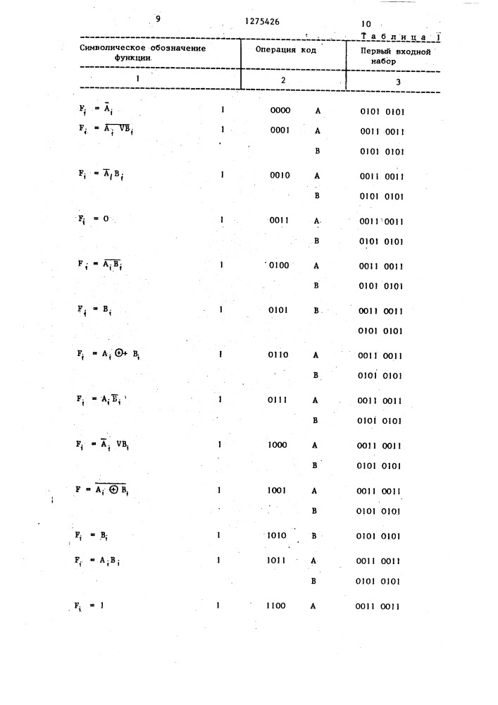 Арифметико-логическое устройство со встроенной диагностикой (патент 1275426)