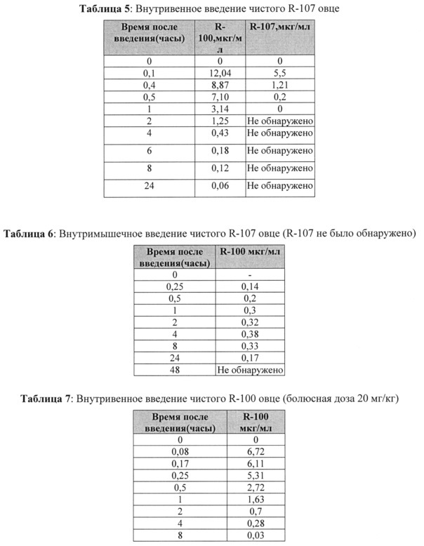 Пролекарства многофункциональных производных нитроксида и их применение (патент 2659220)