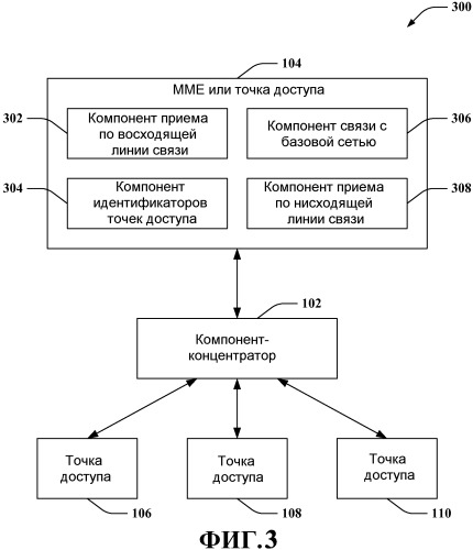 Концентратор для мультиплексирования соединений точек доступа с беспроводной сетью (патент 2476022)