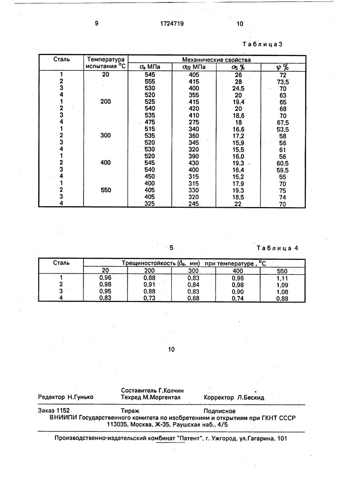 Сталь для отливок (патент 1724719)