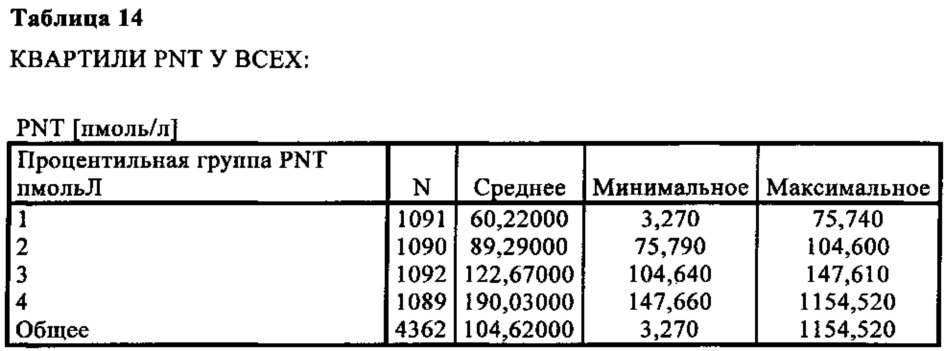 Способ прогнозирования риска развития сердечно-сосудистой патологии у особи женского пола (патент 2652304)