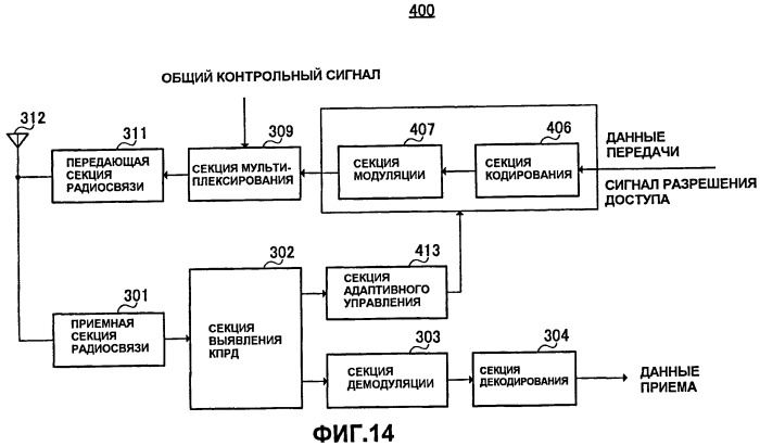 Терминальное устройство связи, устройство базовой станции и система радиосвязи (патент 2503142)